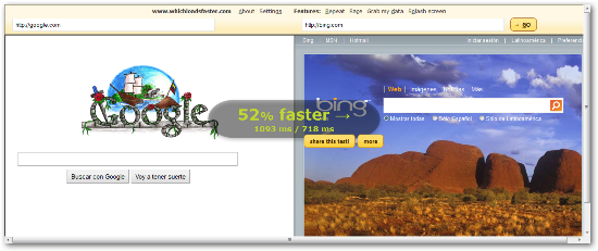 ¿Qué sitio web es mas rápido?