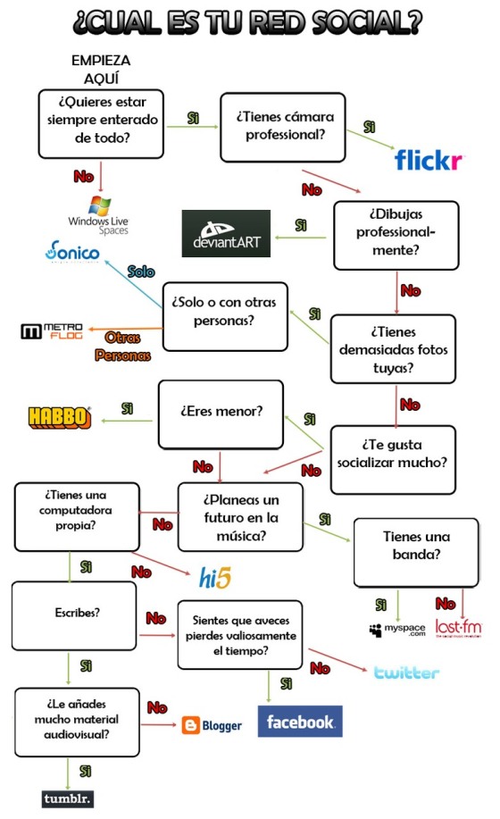 Video: La evolucion de Apple en la historia