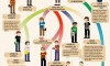 La Evolución del Geek (Infografia en Español)