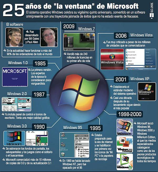 Grafica tus ideas con SimpleDiagrams