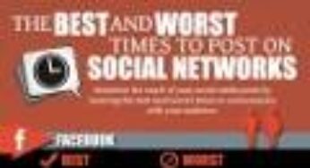 Las mejores y peores horas para compartir en las redes sociales