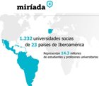 Miríada X, Cursos gratuitos Online de Universidades Iberoamericanas